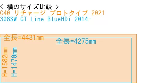 #C40 リチャージ プロトタイプ 2021 + 308SW GT Line BlueHDi 2014-